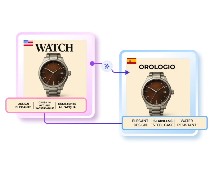 AI Image Translation
