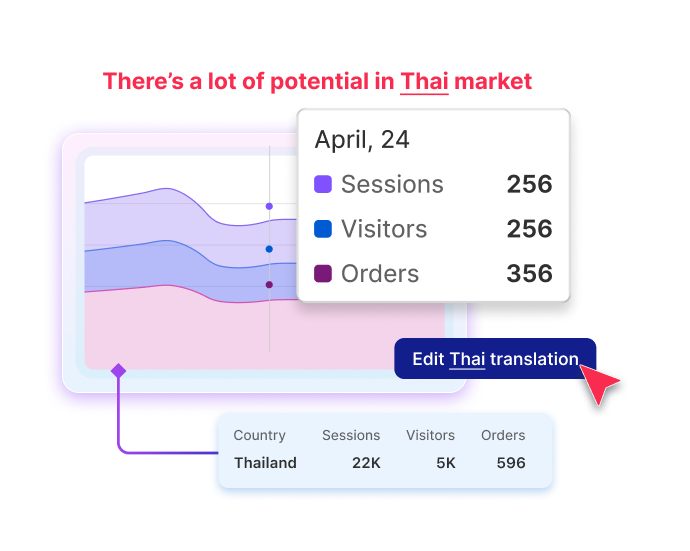 Insights To Boost User Experience
