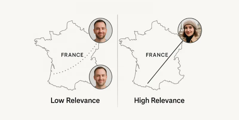 deploying-geo-targeted-social-proof