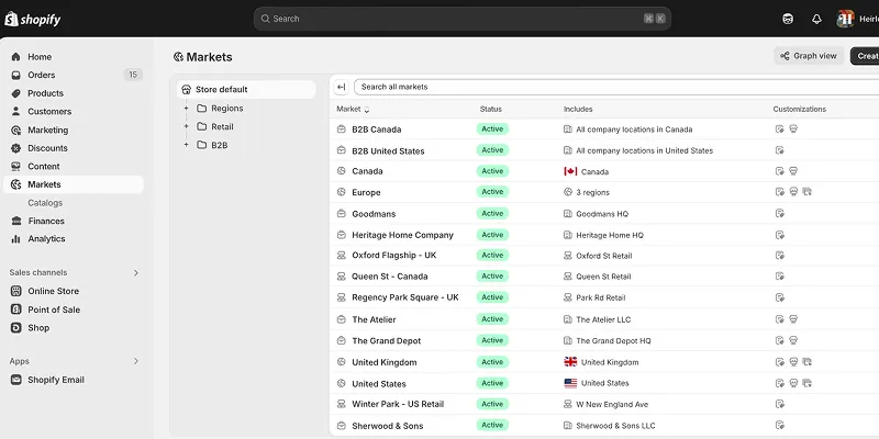 shopify-markets-markets-pro