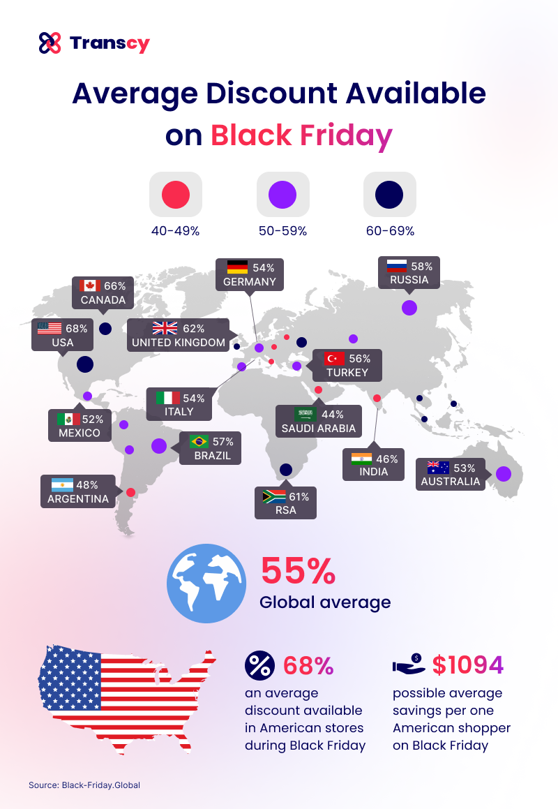 average-black-friday-discounts-around-the-world