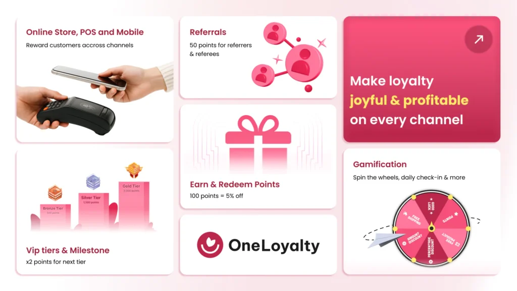 oneloyalty-bfcm-apps-for-shopify-stores