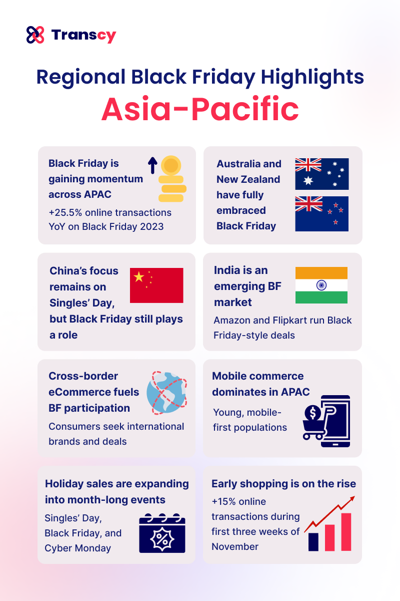 regional-black-friday-highlights-asia-pacific