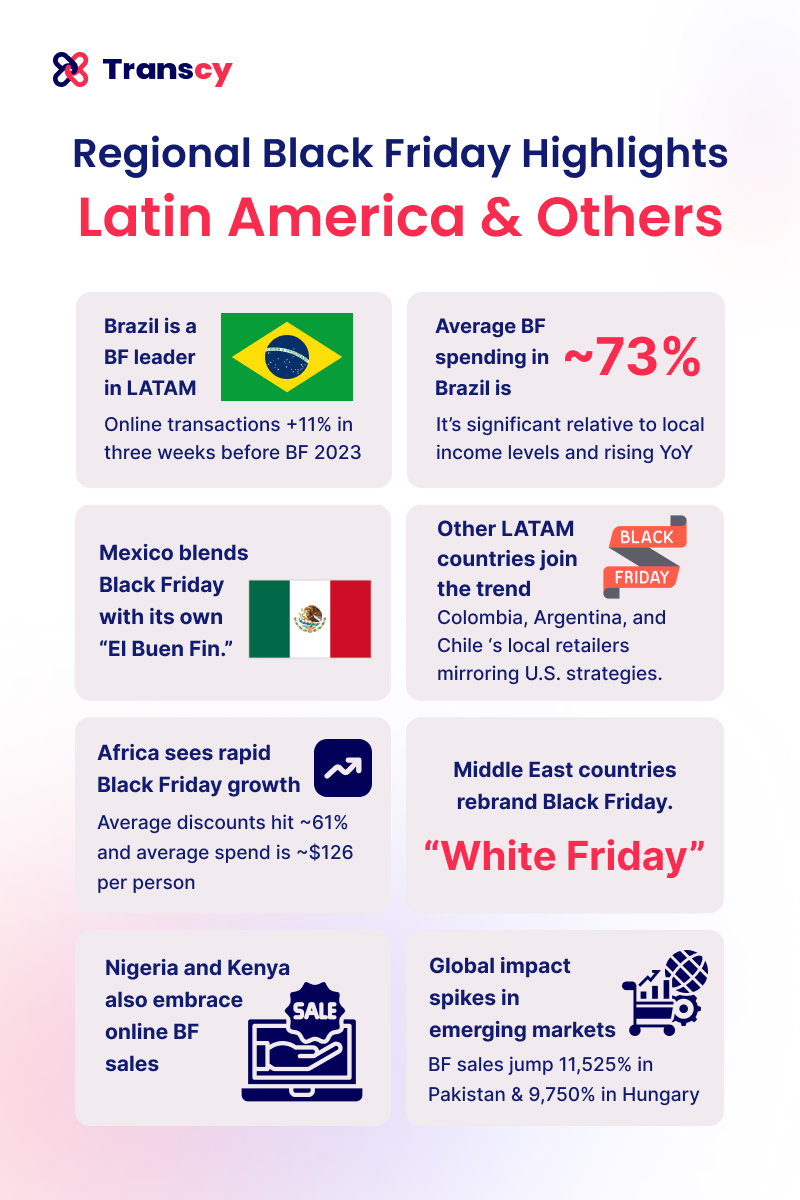 regional-black-friday-highlights-latin-america-others