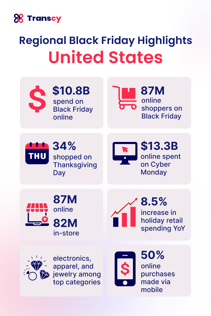 regional-black-friday-highlights-united-states