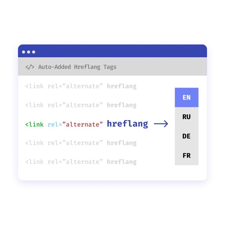 Automatically Added Hreflang Tags