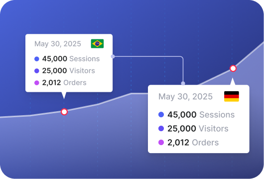 Language Statistic & Analytics