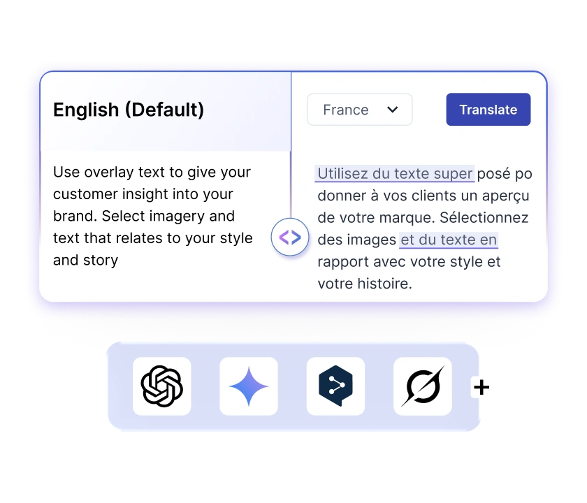 Protect your brand voice at scale